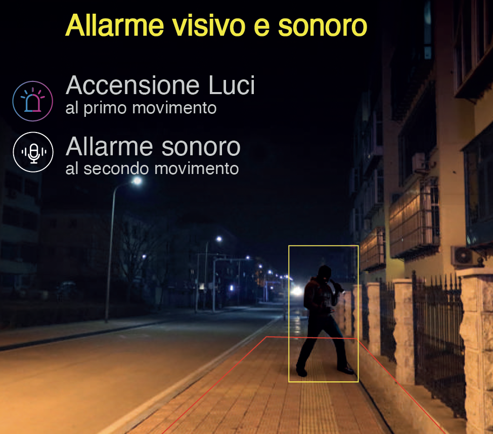 Sistema esterno anti‑avvicinamento